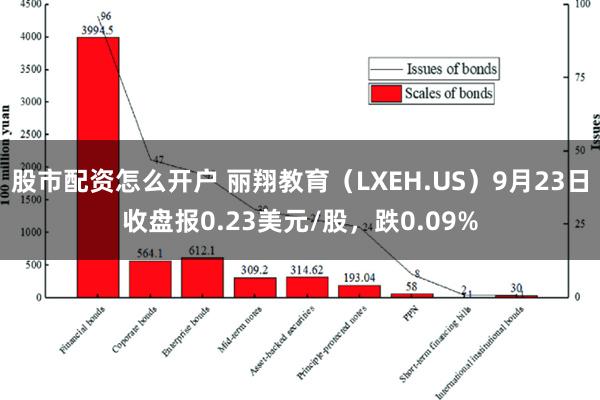 股市配资怎么开户 丽翔教育（LXEH.US）9月23日收盘报0.23美元/股，跌0.09%